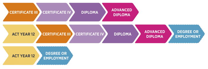 Study Pathways