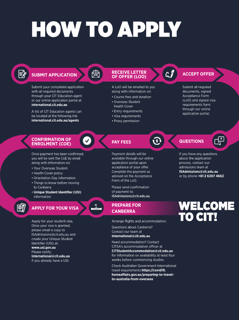 Application Process
